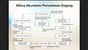 Soal pilihan ganda transaksi jurnal khusus perusahaan dagang kelas xi beserta jawabannya contoh soal akuntansi perusahaan dagang beserta jawaban contoh soal jurnal umum perusahaan dagang dan jawabannya decoracion de unas from i0.wp.com membeli barang untuk dipakai … ip address 126.46.5.6 termasuk dalam ip address kelas … Terupdate 13 Contoh Soal Pilihan Ganda Jurnal Khusus Dan Jawabannya Paling Baru