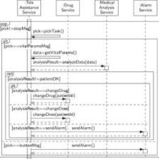 Resep membuat cemilan bola ubi ungu cokelat lumer bikin cemilan memang jadi kesibukan para bunda dirumah bukan. Core Experimentation Features Of Resep Download Scientific Diagram
