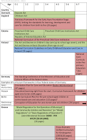 Thematic approach in early childhood education. Curriculum Quality Analysis And Impact Review Of European Early Childhood Education And Care Ecec Semantic Scholar
