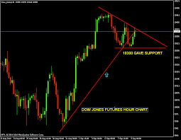 dow jones future live yahoo stock trading apps in india