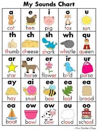 sounds and blends charts