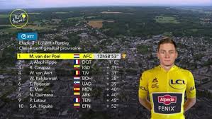 Así quedó la clasificación general del tour de francia 2021 después de disputada la etapa 2, que contó con 182,9 kilómetros de recorrido. Hqppyvnt0ohrgm