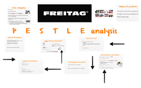 Although, it's service is used. Freitag Pestle By Aline Benoit