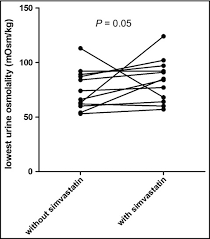Effects Of Sildenafil Metformin And Simvastatin On Adh Independent Urine Concentration In Healthy Volunteers Bech 2018 Physiological Reports Wiley Online Library