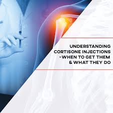 Image result for Cortisone