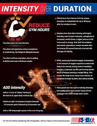 Image result for Sports Intensity Levels