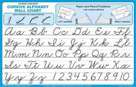 Cursive letters also enabled a faster writing pace, especially .. Cursive Abc Chart Coffemix Cursive Alphabet Chart Cursive Alphabet Cursive Writing Worksheets
