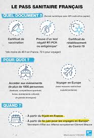 À n'en pas douter, ce pass sanitaire sera plus tard, appliqué aux rassemblements de plus de 6 personnes. Le Pass Sanitaire Un Outil Controverse Pour Sortir De La Crise Du Covid 19