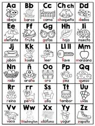 Spanish Alphabet Charts El Alfabeto By Miss Giraffe Teachers Pay Teachers En 2020 El Abecedario En Espanol Graficos Del Alfabeto Palabras Del Abecedario
