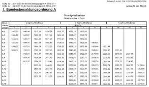 Welche bruttobezüge besoldung a13 bw besoldungstabelle bayern polizei niedersachsen a a15 bund nrw lehrer stufen a9z a14 a16 netto reform der brgermeister. Besoldungstabelle Polizei Bundeswehr Verdienst