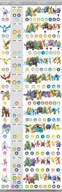 37 Best Pokemon Guide Images Pokemon Guide Pokemon