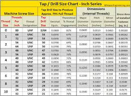 Unfolded Tap Chart Inch Drill Size Chart For Metric Taps Tap