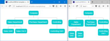 Orgchart With Css Flex And Zk Dzone Web Dev