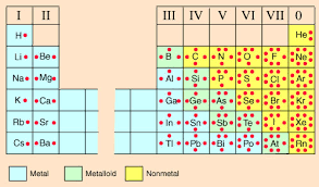 What Is The Number Of Valence Electrons In Tin Socratic