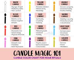 Yellow in the chinese five element theory Candle Magic 101 Total Baby Witch Guide Spells8