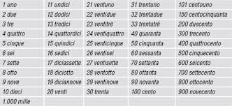 Basic Italian Grammar Charts Cardinal Numbers From 0 To