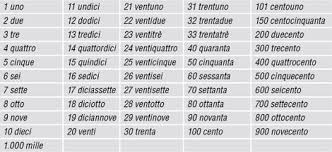 Basic Italian Grammar Charts Cardinal Numbers From 0 To