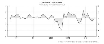 Is Japans Economy Heading For An Endgame The Market