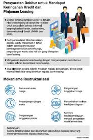 Relaksasi Kredit Hanya Untuk Debitur Terdampak