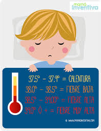 Mi Bebe Tiene Fiebre Fiebre En Ninos Fiebre Del Bebe Fiebre Bebes