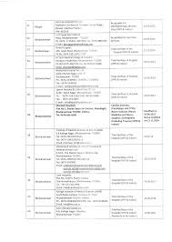 Coal lndia Limited (Medical Division) CoalBhawan, Premises No.04, Plot No,  AF l, Action Area 1A, New Town, Rajarhat, (olkata-700