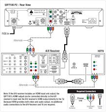 Wiring diagram for 3 way switch two lights. Motorola 7100 P2 Hd Set Top Box