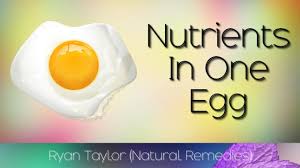 View other nutritional values (such as carbs or fats) using the filter below: Question How Many Calories Is 3 Fried Eggs