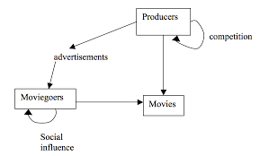 intro to abm the_modeling_process md at master comses