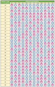 Chinese Gender Predictor Find Out If It S A Boy Or A Girl Baby Gender Predictor Chinese Gender Chart Gender Predictor