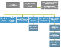 file dpcpsi org chart jpg wikipedia