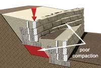 Check spelling or type a new query. Retaining Wall Terraces And Planters