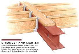 Steel With Wood Framing Framing Construction Building A House House Foundation