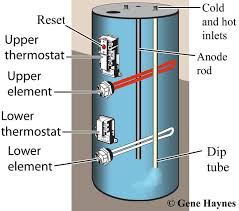 How To Troubleshoot Electric Water Heater