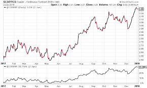 silver prices could rise as india shows preference over gold