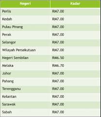 Kapan waktu terbaik untuk membayarkannya? Info Zakat Fitrah Azzunapedia