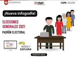 Noticias de encuestas, candidatos, partidos políticos, planes de gobierno, debates, jne y más. Eg2021 Con La Jurado Nacional De Elecciones Del Peru Facebook