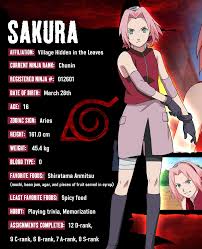 Naruto Shippuden Character Profiles Naruto Shippuden Characters Naruto Character Info Naruto