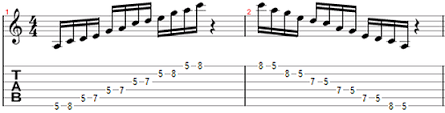 A pentatonic scale consists of 5 musical notes. All About Pentatonic Scale Simplifying Theory