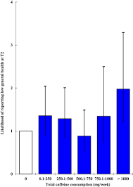 frontiers caffeine consumption and general health in