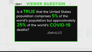 New infections and deaths are rising in cambodia, malaysia, thailand and elsewhere in the region. Verify No The Cdc Did Not Say The Number Of Covid 19 Victims Who Actually Died From The Virus Is Much Lower Than Originally Reported Wthr Com