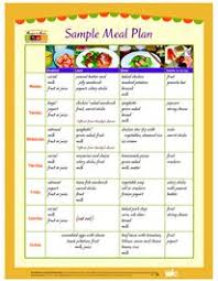 Sample Meal Plan Breakfast Lunch Dinner Snacks Sample Meal Plan Meal Planning Healthy Food Options