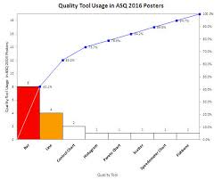Asq 2016 Quality Tool Usage In Poster Presentations