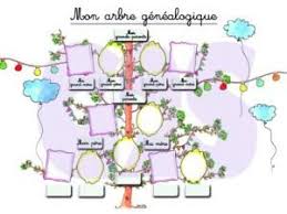 Imprimez l'arbre généalogique correspondant à votre famille (selon le nombre d'enfants). Arbre Genealogique A Personnaliser Format A3 Arbre Genealogique Arbre Genealogique Imprimable Genealogie