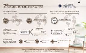 Get current & historical charts for mediobanca banca di credito finanziario spa (mdiby). Mediobanca Group