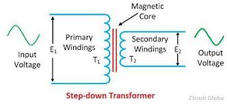 The transformer is used to step down the 230v ac to 13v ac. What Is A Step Up A Step Down Transformer Definition Applications Circuit Globe
