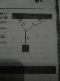 T1/ t2 = 0,5 x 20 (9,8) = 98 n. Sebuah Benda Dengan Massa 2 Kg Digantung Pada Dinding Menggunakan Tali Seperti Pada Gambar Berikut Brainly Co Id
