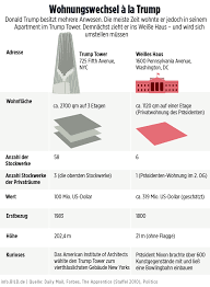 Ihre neue adresse in hermsdorf. Allein Im Weissen Haus Trump Ist Jetzt Strohwitwer Politik Ausland Bild De