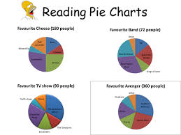 teaching pie charts year 7 pie chart worksheet how to