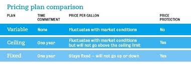 Propane Prices Ri Heating Oil Stat Cost Right Now Riverview