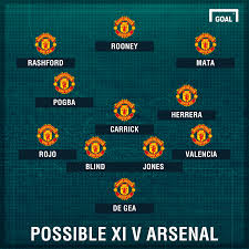 We're not responsible for any video content, please contact video file owners or hosters for any legal complaints. Manchester United Team News Injuries Suspensions Starting Line Up Against Arsenal Goal Com